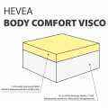 Materac-lateksowy-Hevea-Body-Comfort-3.jpg
