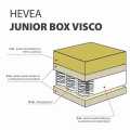 Materac-kieszeniowy-Hevea-Junior-Box-Visco-2.jpg
