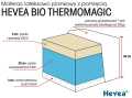 Materac-z-lateksem-Hevea-Thermomagic-Bio-6.jpg