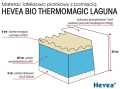 Materac-z-lateksem-Hevea-Thermomagic-Bio-Laguna-7.jpg
